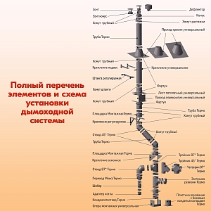 Труба L500 ТМ-Р 430-0.8 D200