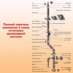 Труба Термо L 1000 ТТ-Р 430-0.8/430 D150/210 Черный (RAL 9005) порошок Т до 200С*