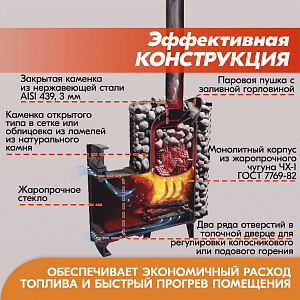 Печь банная Прометалл Атмосфера XL сетка нержавейка