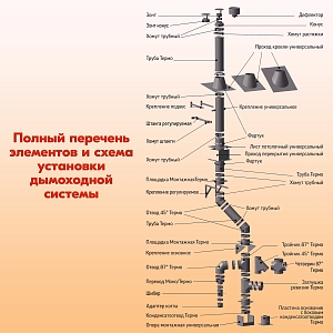 Труба модульного дымохода утепленная L 1000 ТТ-Р 430-0.5/430-0.5 D120/180 для бани, газовый дымоход для котла и печная труба для отопительной печи