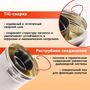 Модульная труба дымохода L 1000 ТТ-Р 430-0.8/430 D150/210 для бани, газовый дымоход для котла и печная труба для отопительной печи