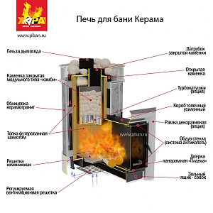 Печь банная Жара Услада Керама с каменкой Комби 20 с т.к. 250мм (ПлаZма)