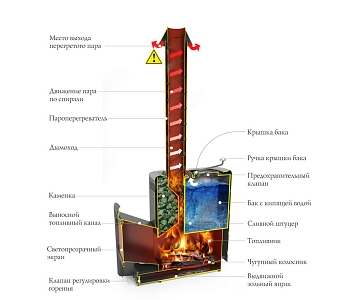 Печь банная TMF (ТМФ) Скоропарка 2017 Inox Витра со встроеным баком для горячей воды антрацит