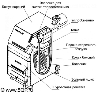 Переход Моно/Термо ПМТ-Р 310-0.8/304 D130/230