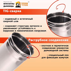 Трубы для дымохода из нержавейки L1000 ТМ-Р 430-0.5 D120 правильный дымоход Теплов и Сухов из нержавеющей стали для котла и печи