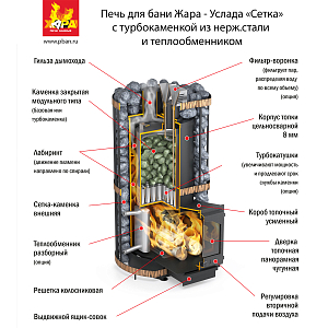 Теплообменник для банной печи Услада встраиваемый