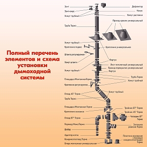 Труба дымоходная нержавейка L 1000 ТТ-Р 304-0.8/304 D150/250 с хомутом