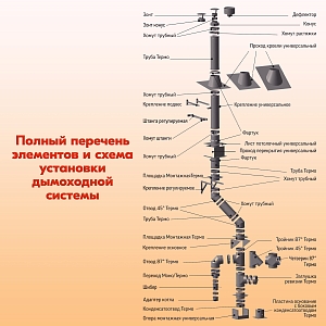 Труба L1000 ТМ-Р 304-0.8 D120