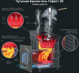 Печь банная Гефест ЗК в сетке 18 (М)