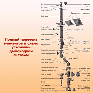 Труба ТТ-Р 430, 0,5/Оц , 0,55 d 150/210 L 1000