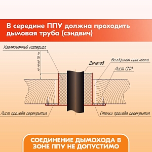 Проход перекрытия универсальный ППУ - Р 500х500 D180-210 Черный (RAL 9005) порошок Т до 200С*