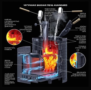 Печь банная Гефест (Авангард) AVANGARD ЗК 24 (П2) Ураган в сетке Тюльпан