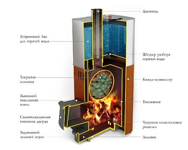 Печь банная TMF (ТМФ) Бирюса 2013 Carbon дверца антрацит закр. каменка антрацит